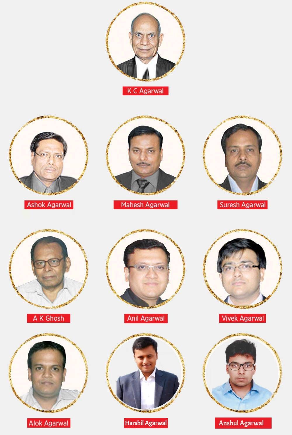 sobisco-management-team